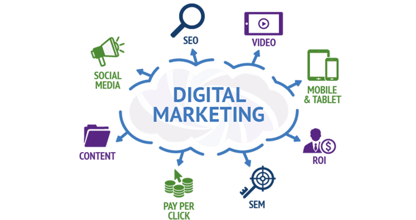 دیجیتال مارکتینگ ، بازاریابی دیجیتال